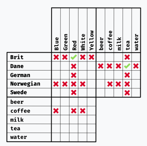 Brainzilla logic puzzles for both kids and adults.