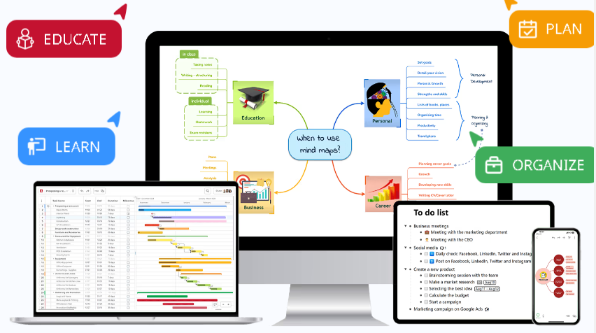 Mindomo Mind Map for Kids.